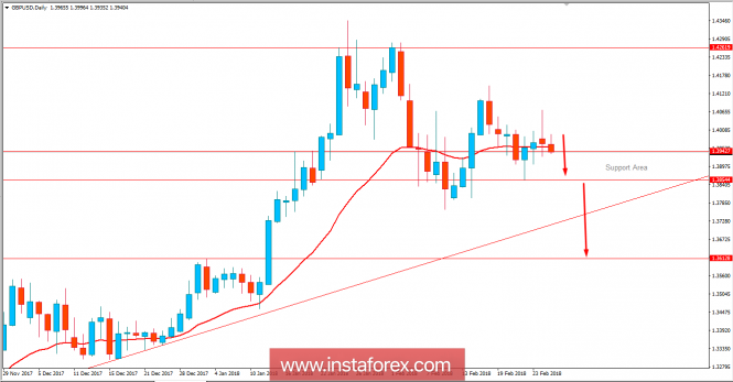 Fundamental Analysis of GBP/USD for February 27, 2018
