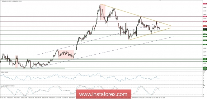 Global macro overview for 27/02/2018