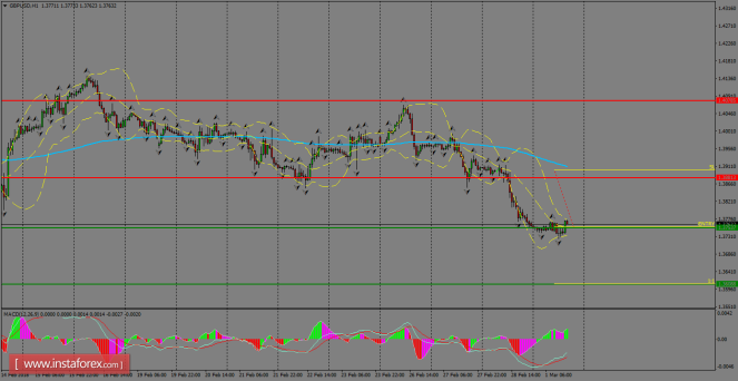 Daily analysis of GBP/USD for March 02, 2018