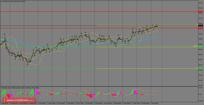 Daily analysis of USDX for March 02, 2018