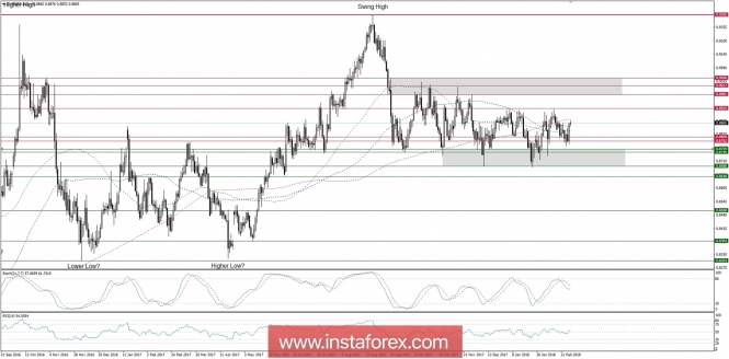 Global macro overview for 01/03/2018