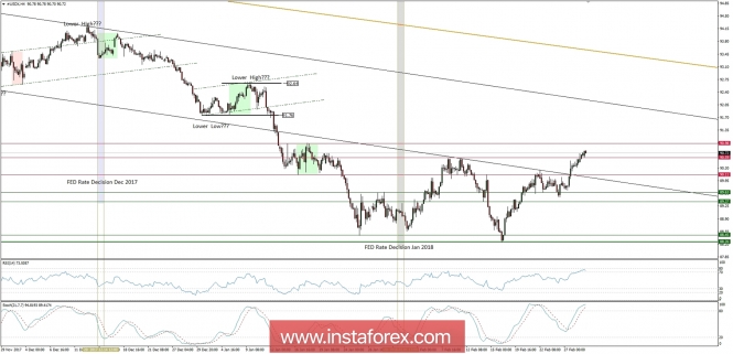 Global macro overview for 01/03/2018