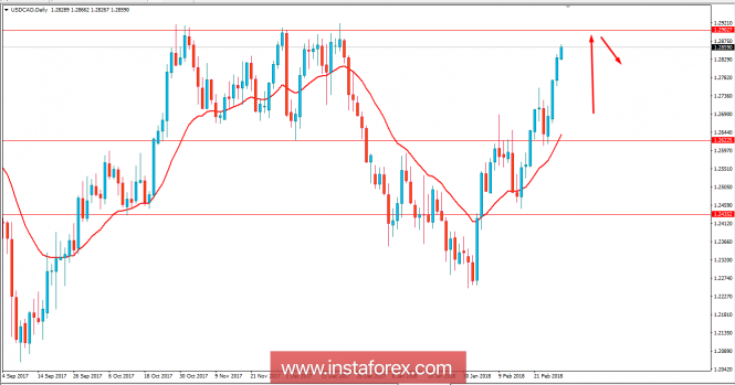 Fundamental Analysis of USDCAD for March 1, 2018