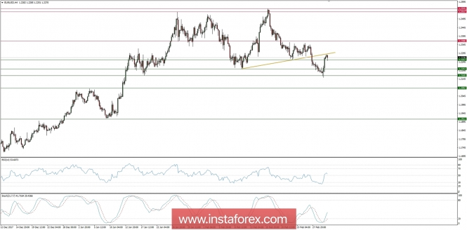 Global macro overview for 02/03/2018