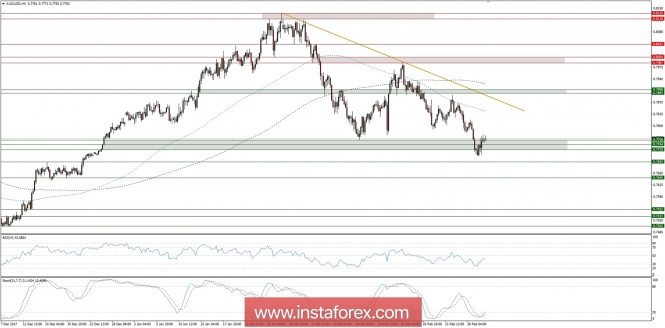 Global macro overview for 02/03/2018