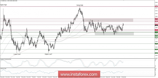 Global macro overview for 05/03/2018