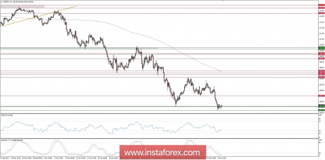 Global macro overview for 05/03/2018