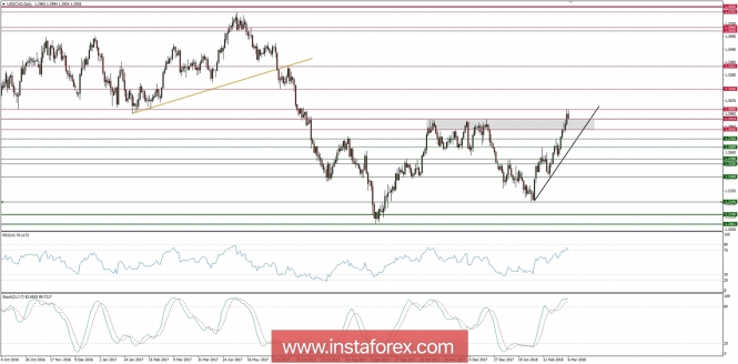 Global macro overview for 06/03/2018