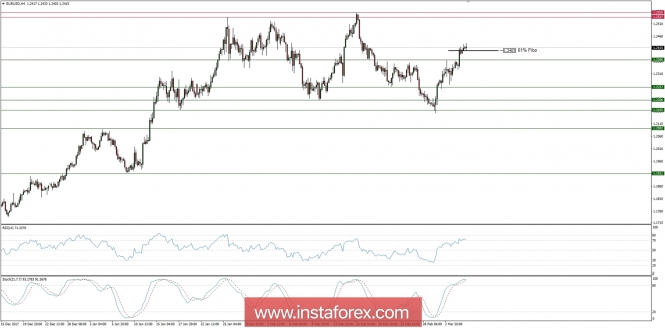 Trading plan for 07/03/2018