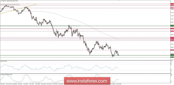 Global macro overview for 07/03/2018