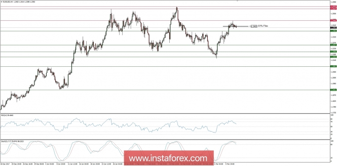 Trading plan for 08/03/2018