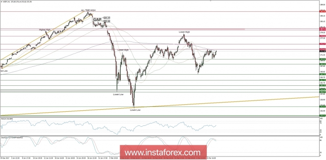 Global macro overview for 08/03/2018