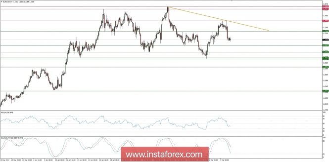 Global macro overview for 09/03/2018