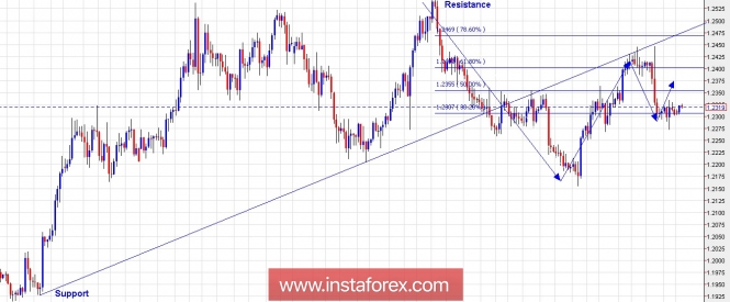 Trading Plan for EUR/USD for March 12, 2018