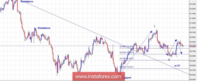 Trading Plan for US Dollar Index for March 12, 2018