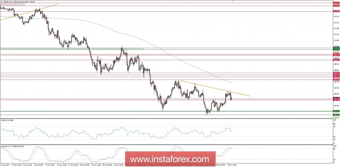 Trading plan for 12/03/2018