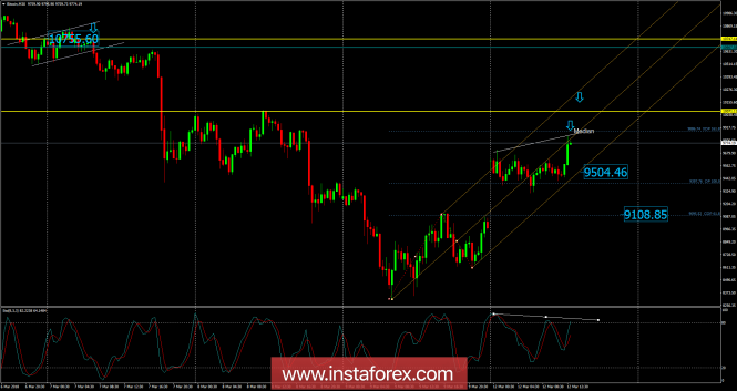 Bitcoin analysis for March 12, 2018