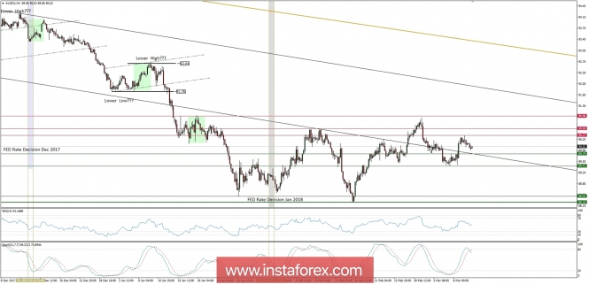 Global macro overview for 12/03/2018