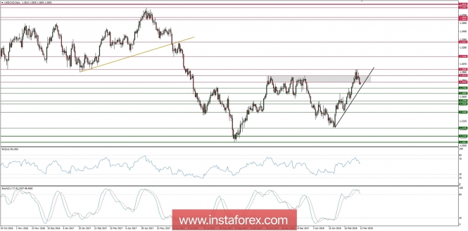 Global macro overview for 12/03/2018