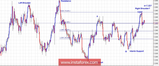 Trading Plan for EUR/USD for March 28, 2018