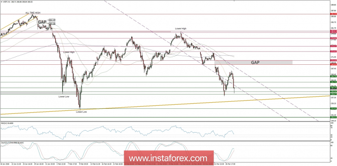 Global macro overview for 28/03/2018