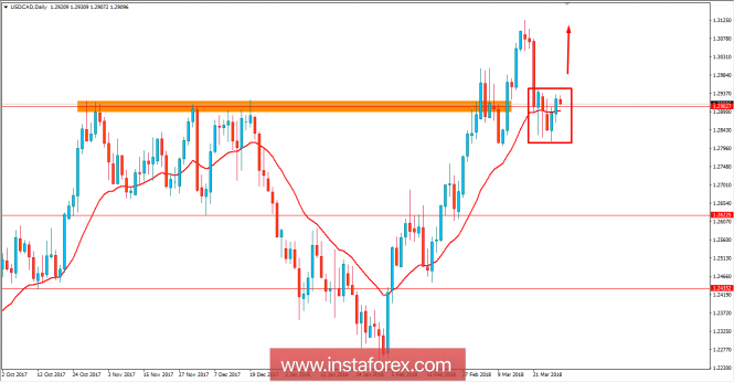 Fundamental Analysis of USDCAD for March 29, 2018