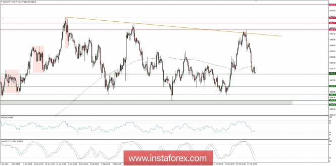 Global macro overview for 29/03/2018