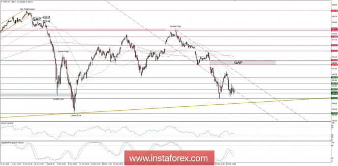 Global macro overview for 29/03/2018