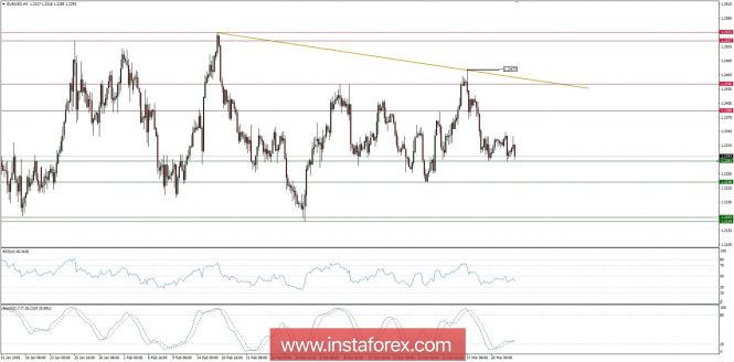 Global macro overview for 03/04/2018