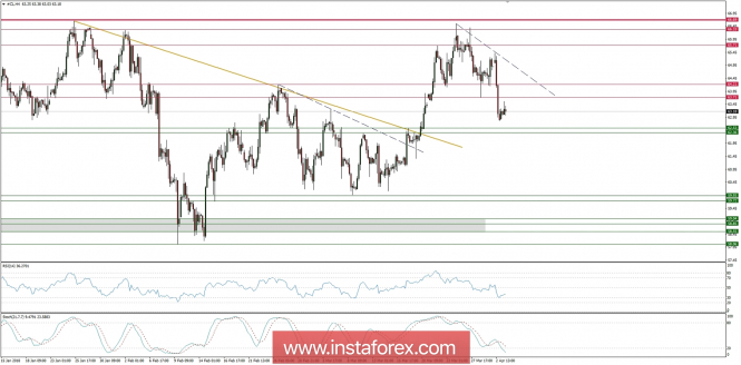 Global macro overview for 03/04/2018