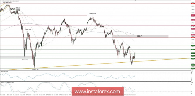 Global macro overview for 04/04/2018