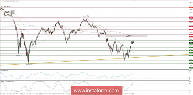 Trading plan for 06/04/2018