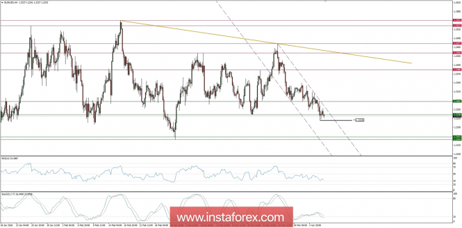 Global macro overview for 06/04/2018