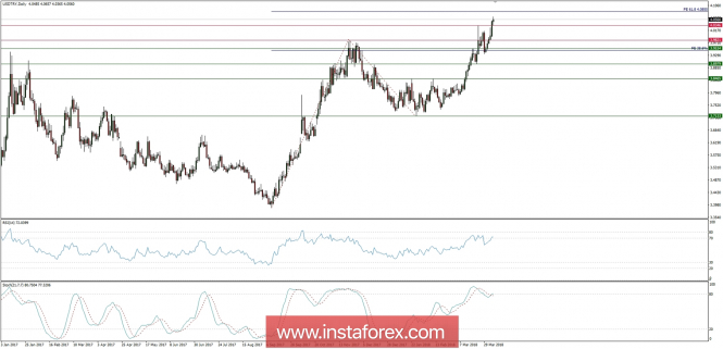 Global macro overview for 06/04/2018