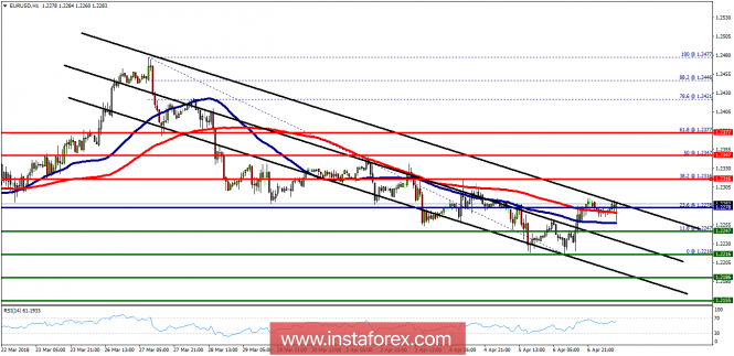 Technical analysis of EUR/USD for April 09, 2018