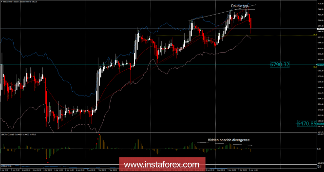 Bitcoin analysis for April 09, 2018