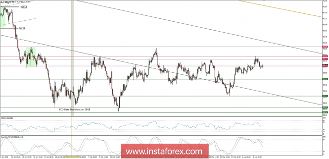 Global macro overview for 09/04/2018