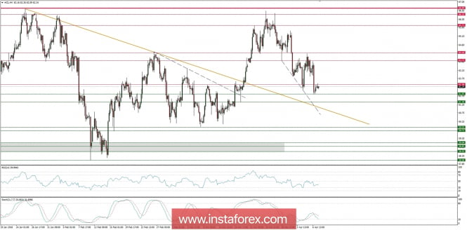 Global macro overview for 09/04/2018