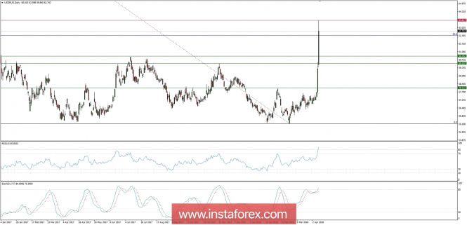 Global macro overview for 10/04/2018