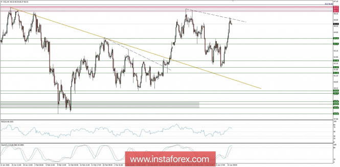 Trading plan for 11/04/2018