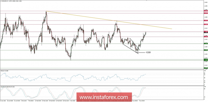 Global macro overview for 11/04/2018