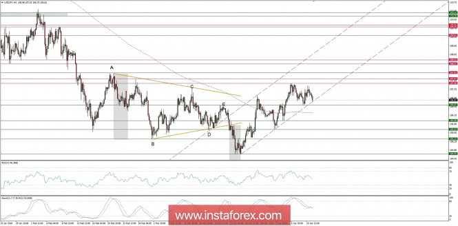 Global macro overview for 11/04/2018