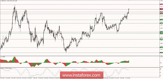 Global macro overview for 13/04/2018