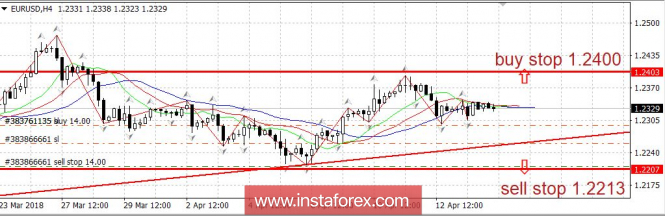 Trading plan 04/16/2018