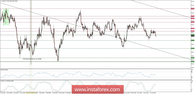 Global macro overview for 16/04/2018