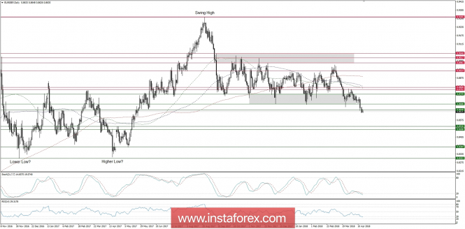 Global macro overview for 17/04/2018