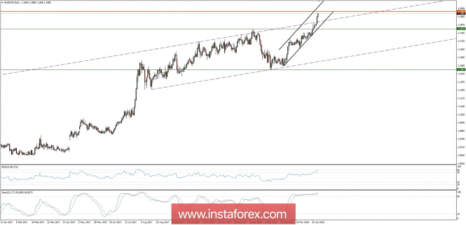 Global macro overview for 18/04/2018