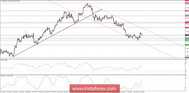 Global macro overview for 19/04/2018