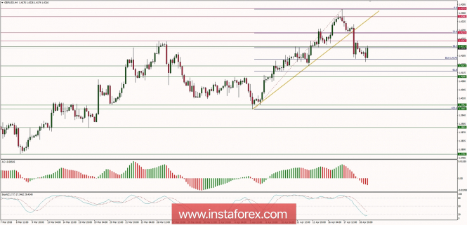 Global macro overview for 19/04/2018