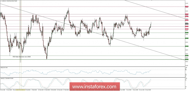 Global macro overview for 20/04/2018